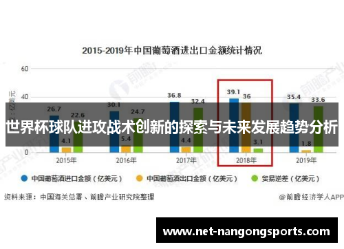 世界杯球队进攻战术创新的探索与未来发展趋势分析