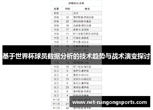 基于世界杯球员数据分析的技术趋势与战术演变探讨