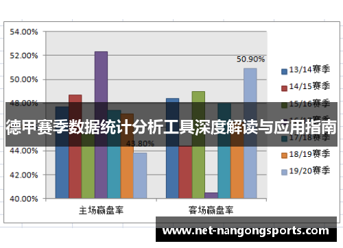 德甲赛季数据统计分析工具深度解读与应用指南