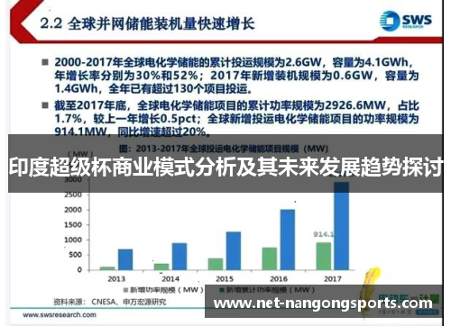 印度超级杯商业模式分析及其未来发展趋势探讨