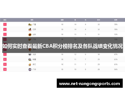 如何实时查看最新CBA积分榜排名及各队战绩变化情况