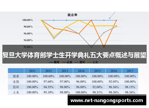 复旦大学体育部学士生开学典礼五大要点概述与展望